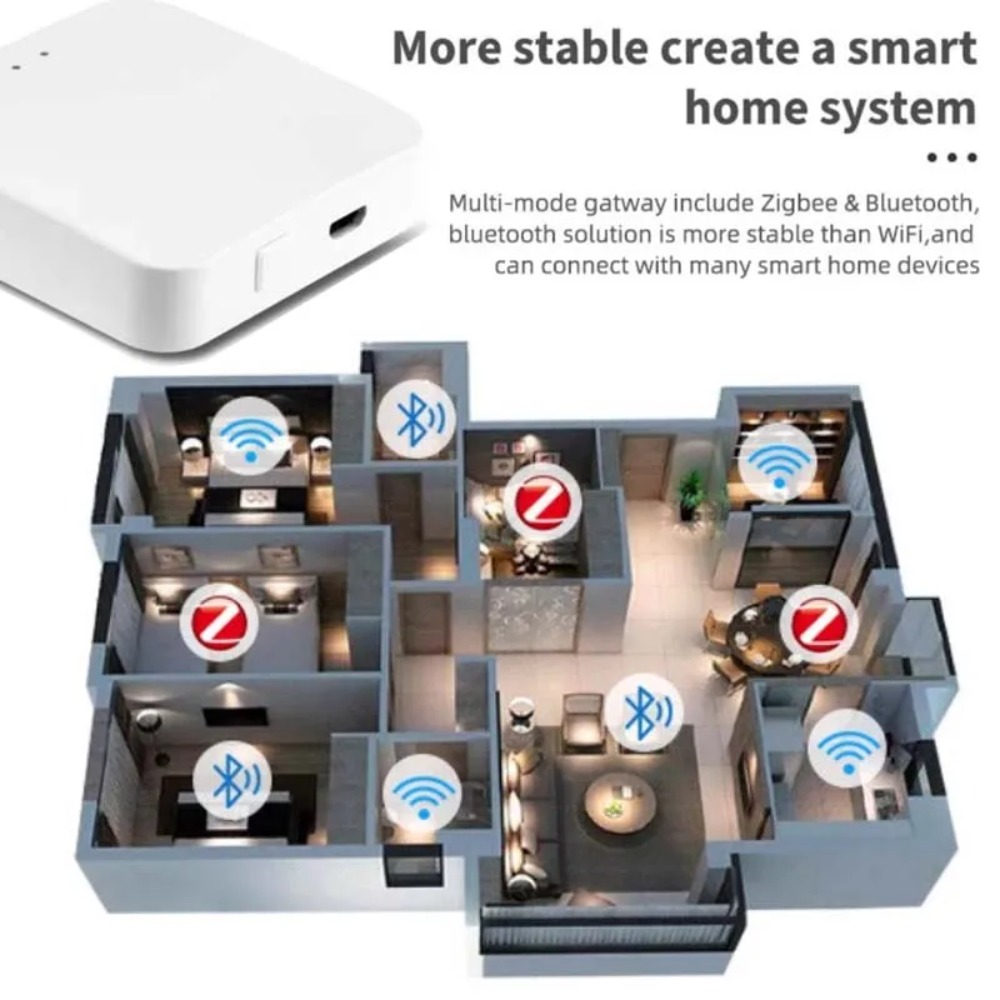 Draadloze multi-mode Smart Gat - Matter Hub Thread recensie en prijs