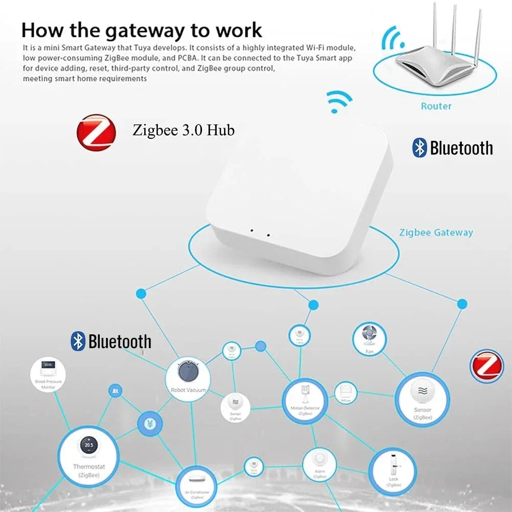 Draadloze multi-mode Smart Gat - Matter Hub Thread recensie en prijs