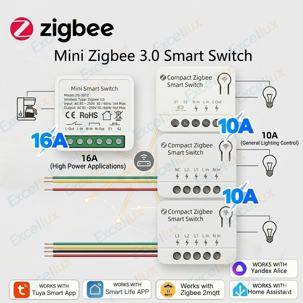 Zigbee 3.0 Mini Smart Switch D - Diy Home Automation Controller recensie en prijs