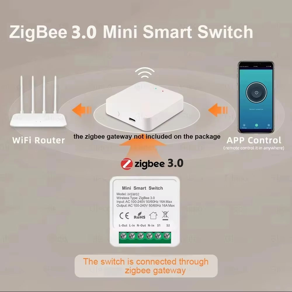 Voor Tuya Mini Smart WiFi Scha - Smart Home Automation Diy recensie en prijs