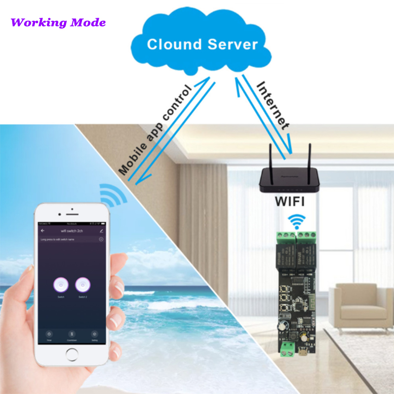 2CH Tuya Wifi Smart Control Bo - Smart Home Automation Diy recensie en prijs