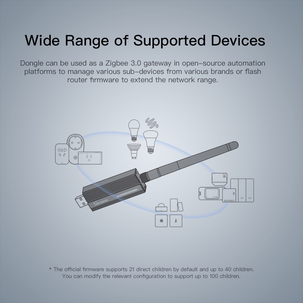 SONOFF Zigbee gateway 3.0 ZBDo - Matter Hub Thread recensie en prijs