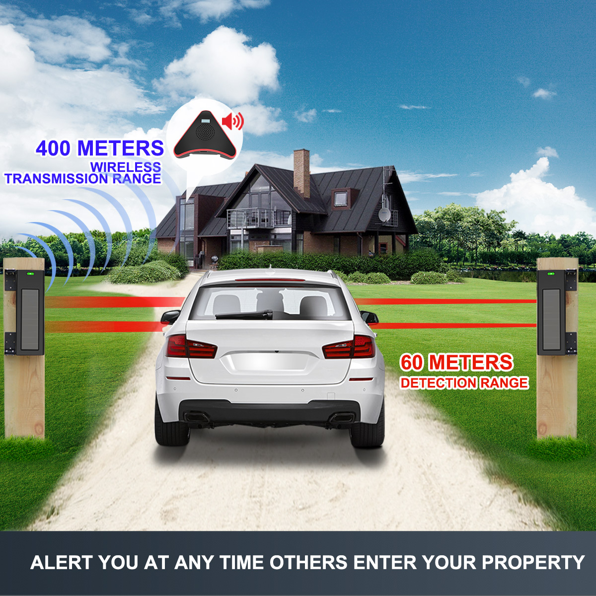 HTZSAFE Solar Beam Sensor Opri - Home Automation System Diy recensie en prijs