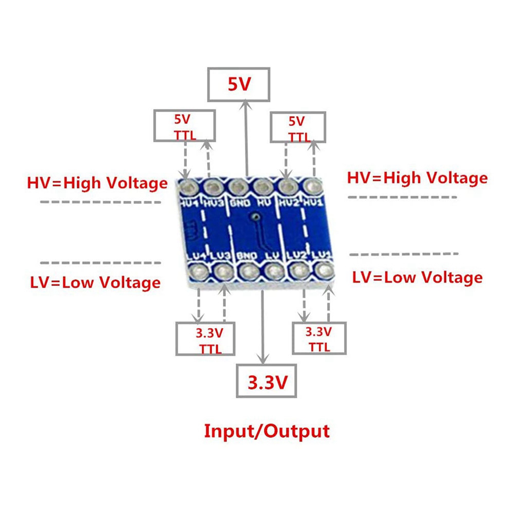 JABS-30Pcs 4-kanaals IIC I2C L - Level Shifter 3.3V recensie en prijs