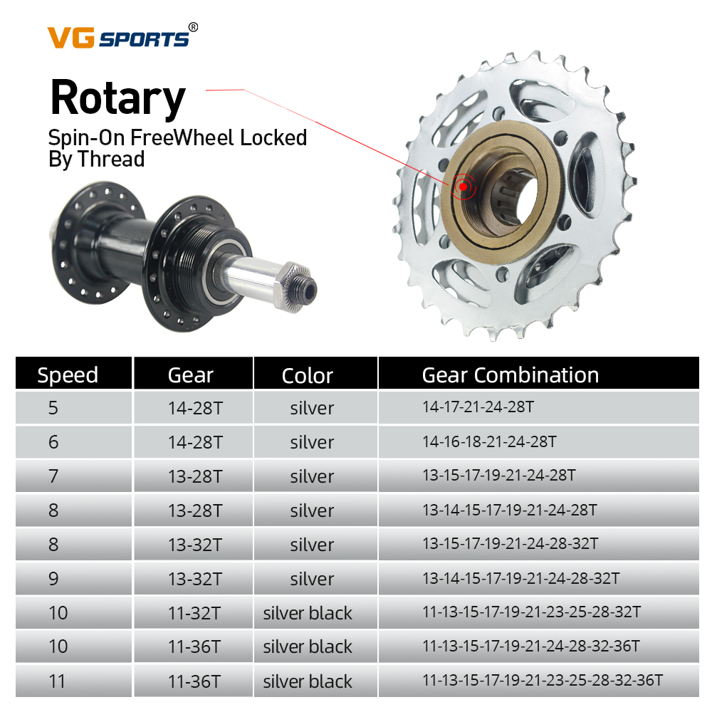 1pc VG Sportfiets Tandwiel 5/6 - Matter Hub Thread recensie en prijs
