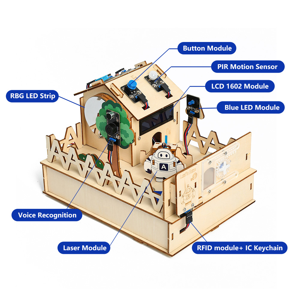 Acebott Diy Smart Home Kit Voo - Home Automation Diy Projects recensie en prijs
