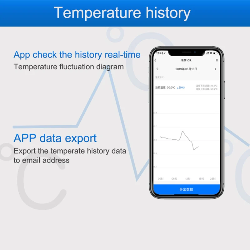 WiFi-temperatuursensor Alarm D - Smart Home Automation Diy recensie en prijs