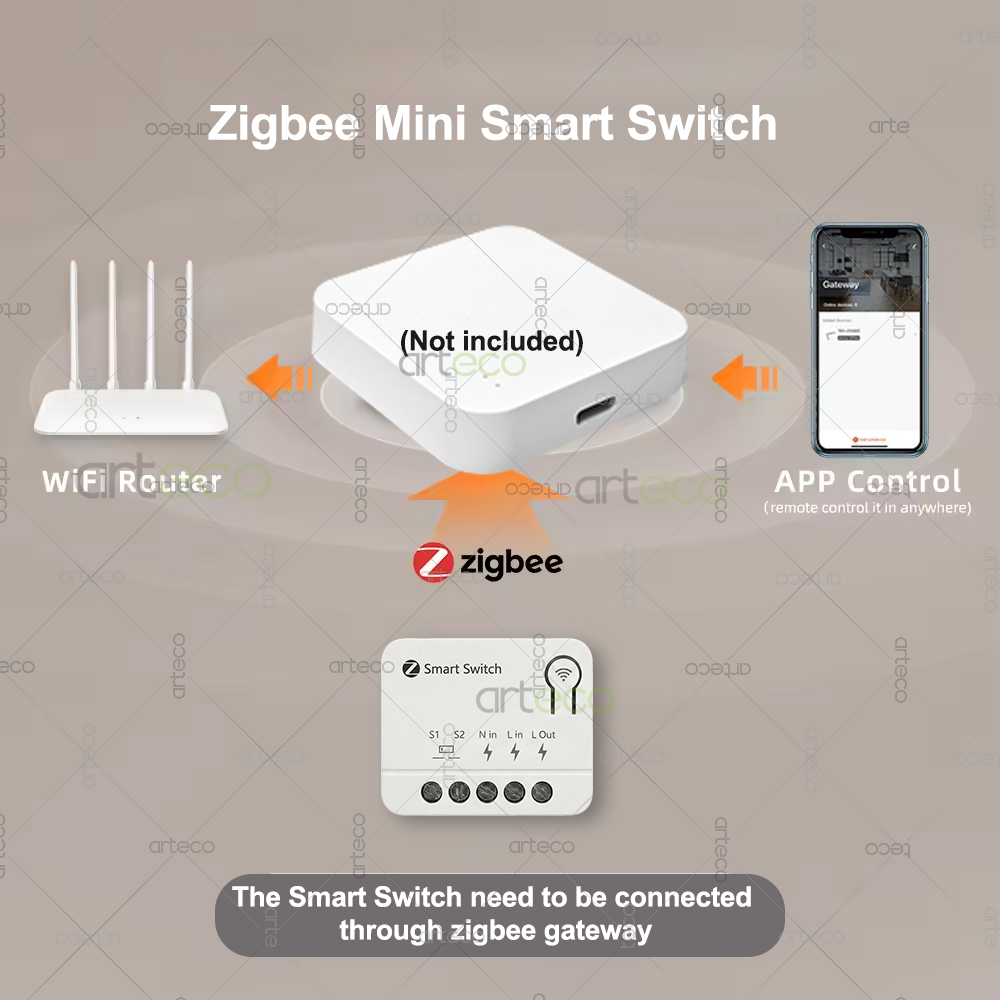 Zigbee Mini Breaker DIY Smart  - Smart Home Automation Diy recensie en prijs